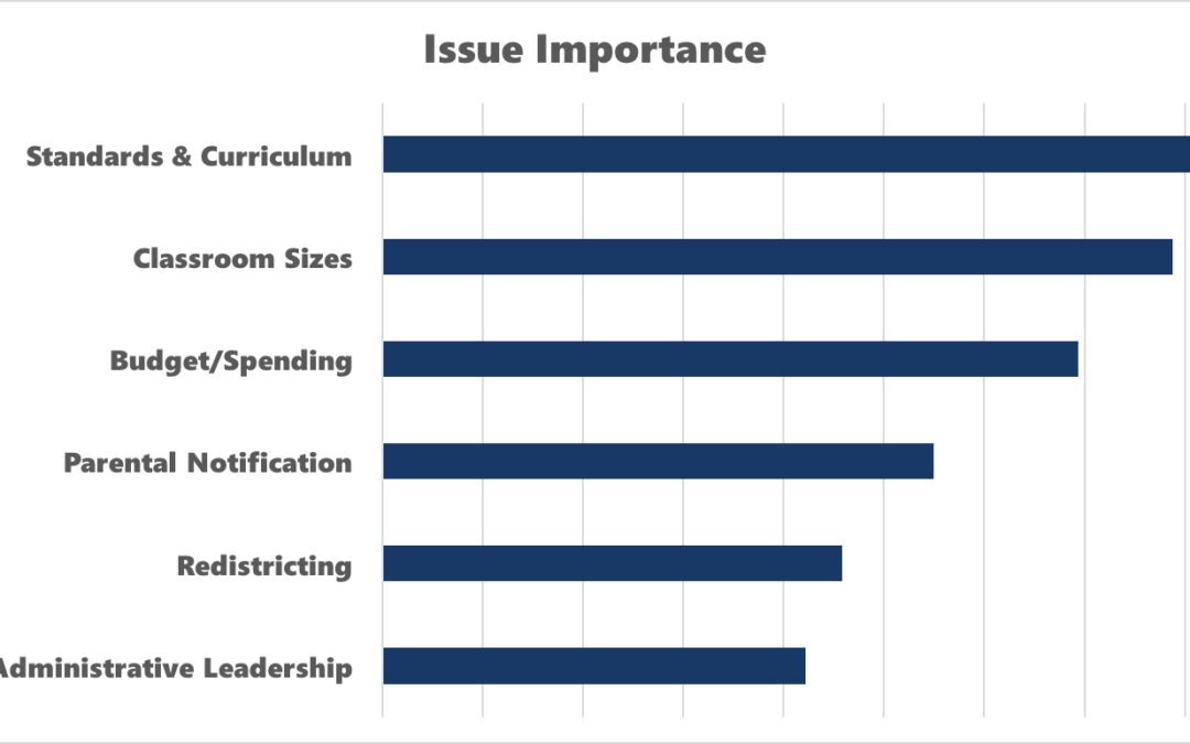 Manchester School District Survey Results